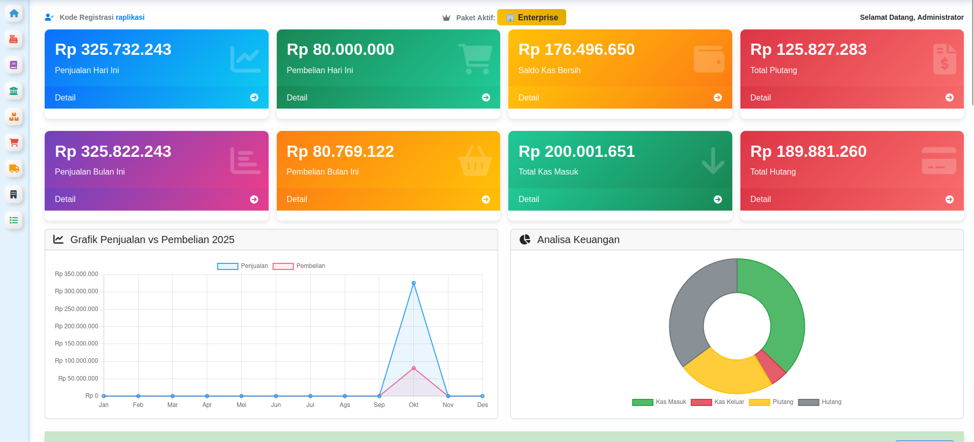 MYRYDA Dashboard Preview